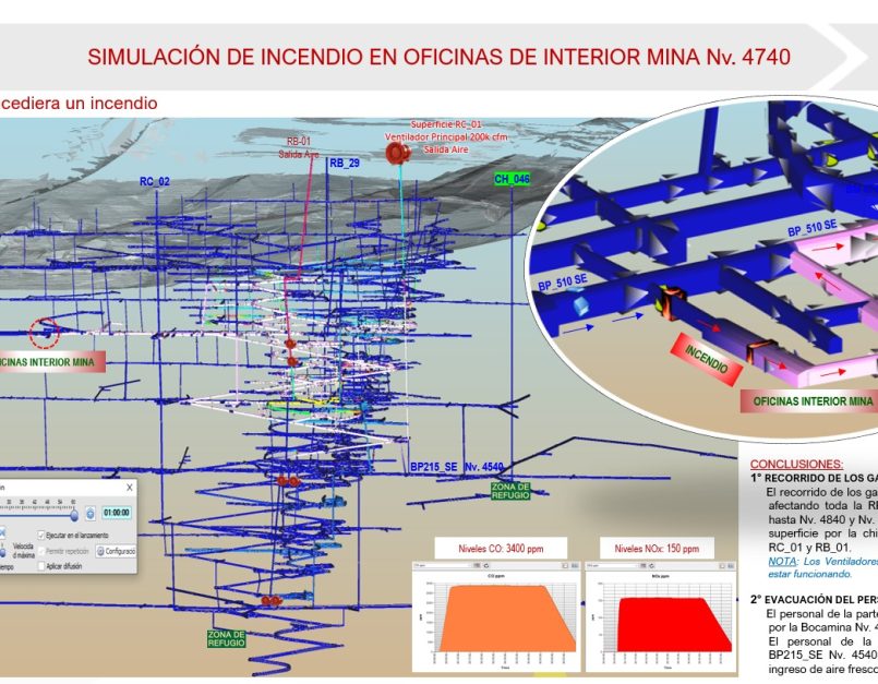 Diseño de Sistemas de Ventilación